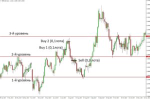 without stop loss 2 300x198 - forex without stop loss