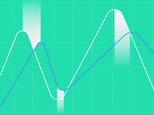 Опережающие и запаздывающие индикаторы forex4you